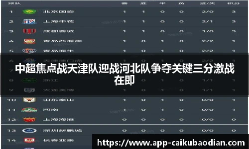 中超焦点战天津队迎战河北队争夺关键三分激战在即